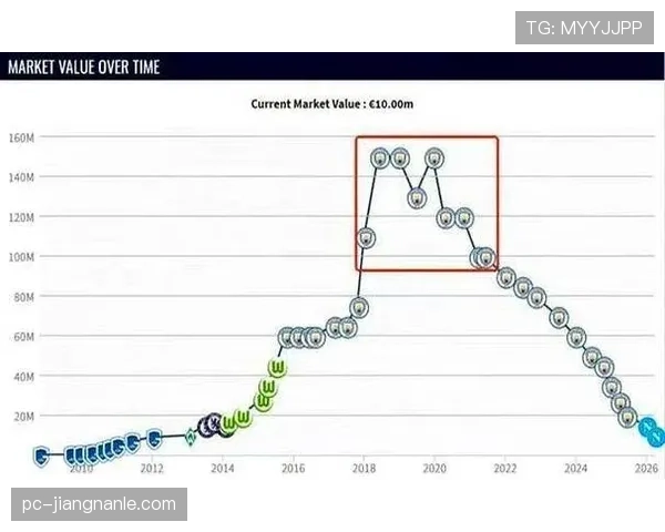 德布劳内巅峰期出勤率与伤病对稳定性的影响分析