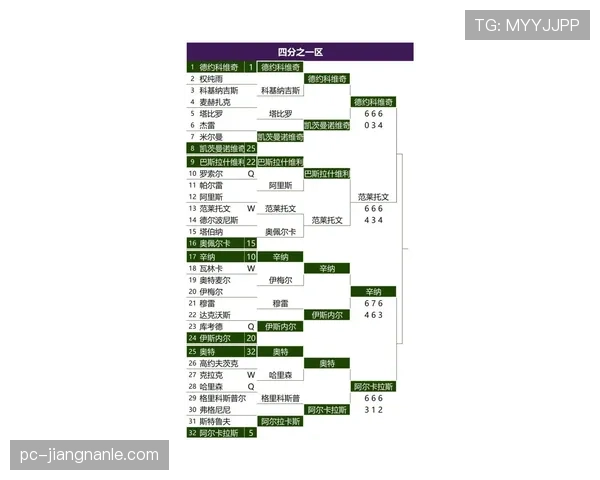 哲科与莱万：终结模式分化，单点强攻转向体系化输出