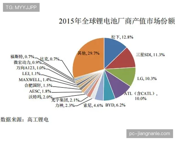杜埃新星成色与持续性风险分析