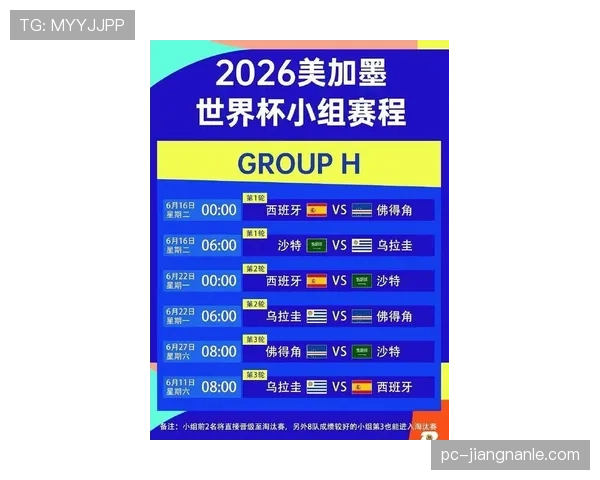 2026世界杯48支球队12个小组的赛制规则如何安排