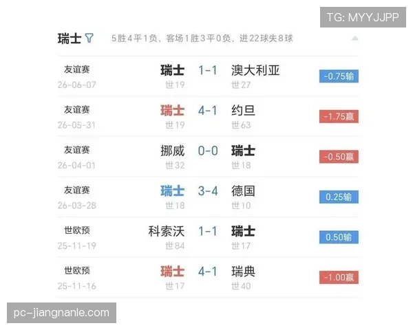 世界杯B组出线概率模型最新预测 世界杯B组出线概率模型最新预测